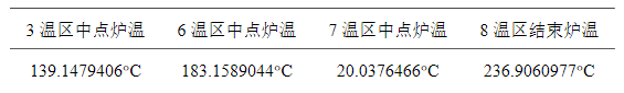 问题一指标值