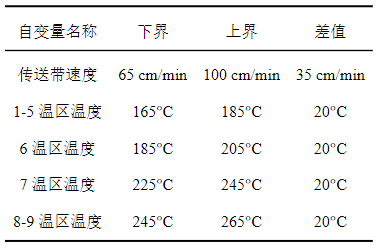 指标值取值范围表