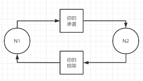 呜呜呜，在我眼里这个太常见了